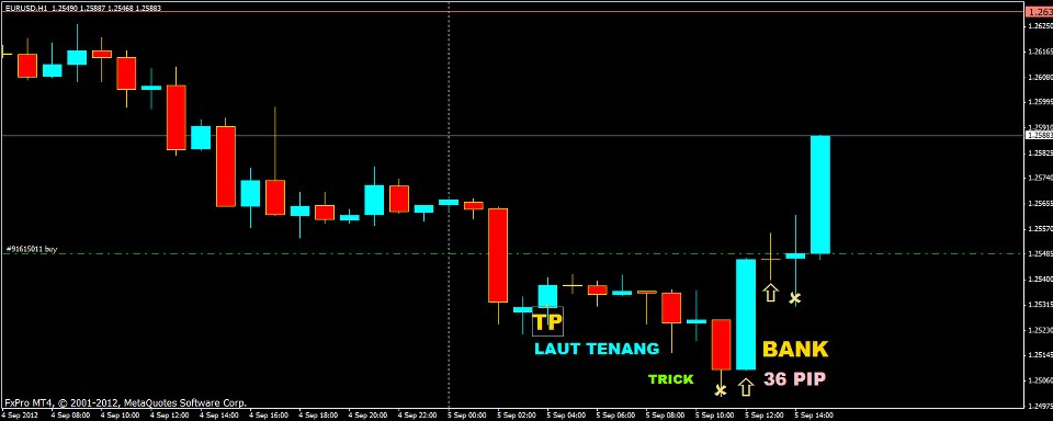 Download tbst forex