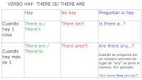 VERBO "THERE IS/THERE ARE": HAY