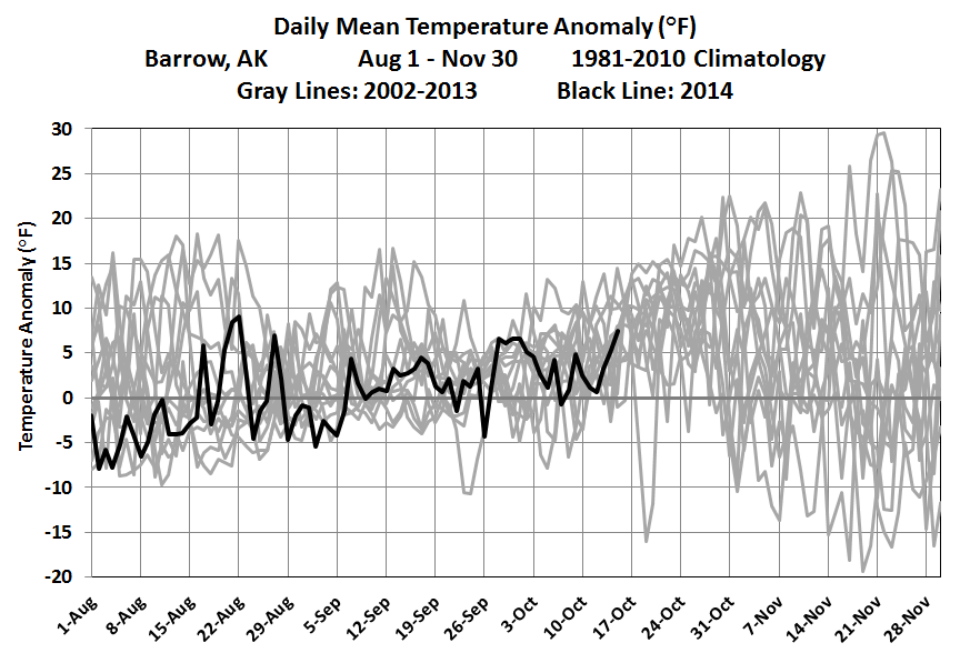 Deep Cold Alaska Weather & Climate Barrow Temperature Update