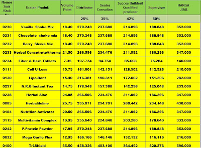 Jual Pelangsing Instan Daftar Harga Murah Herbalife Harga Diskon