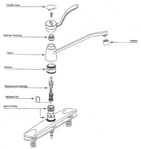 Moen Faucet Parts Diagram | Kitchen Ideas