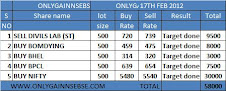 ONLYGAIN PERFORMANCE OF 23RD FEB 2012 ON (THURSDAY)