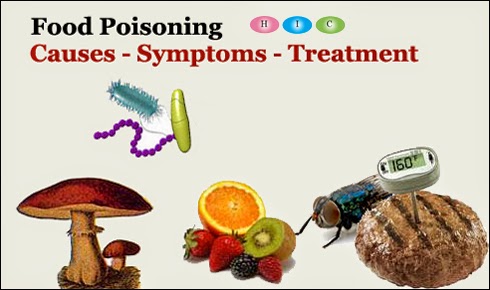 Food Poisoning First Aid Articles