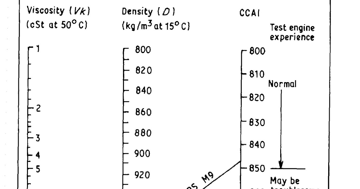 IGNITION QUALITY OF FUELS
