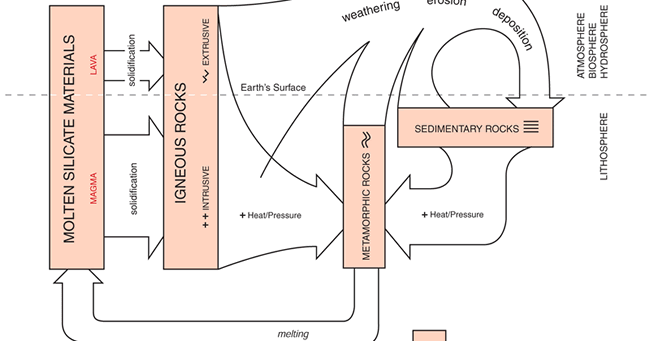 Rock worksheet answer key picture