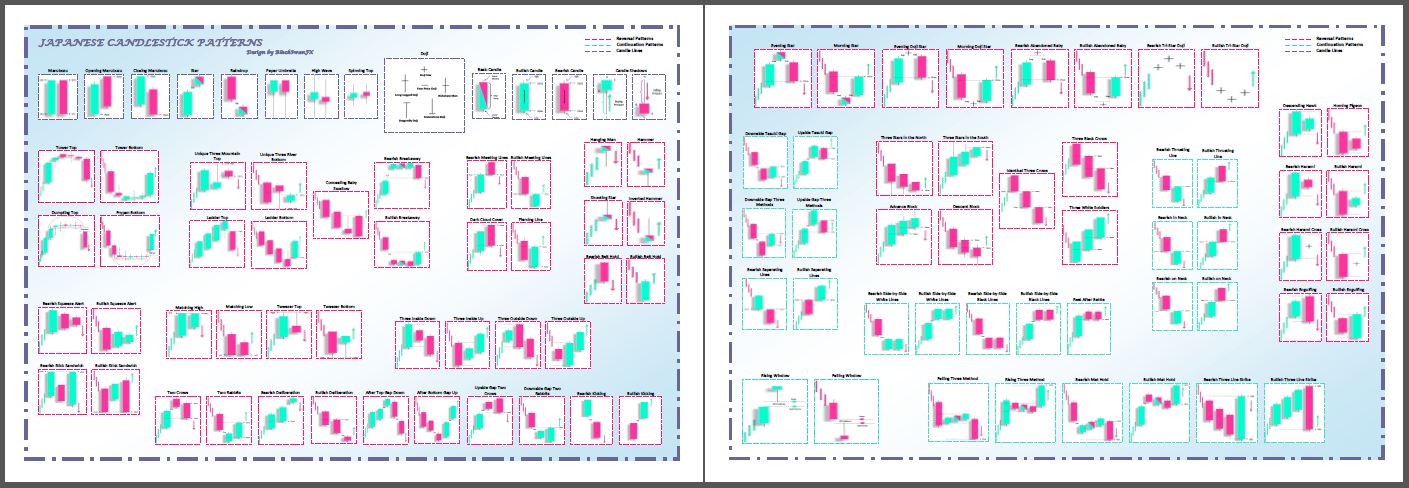 Chart Pattern Analysis Book Pdf