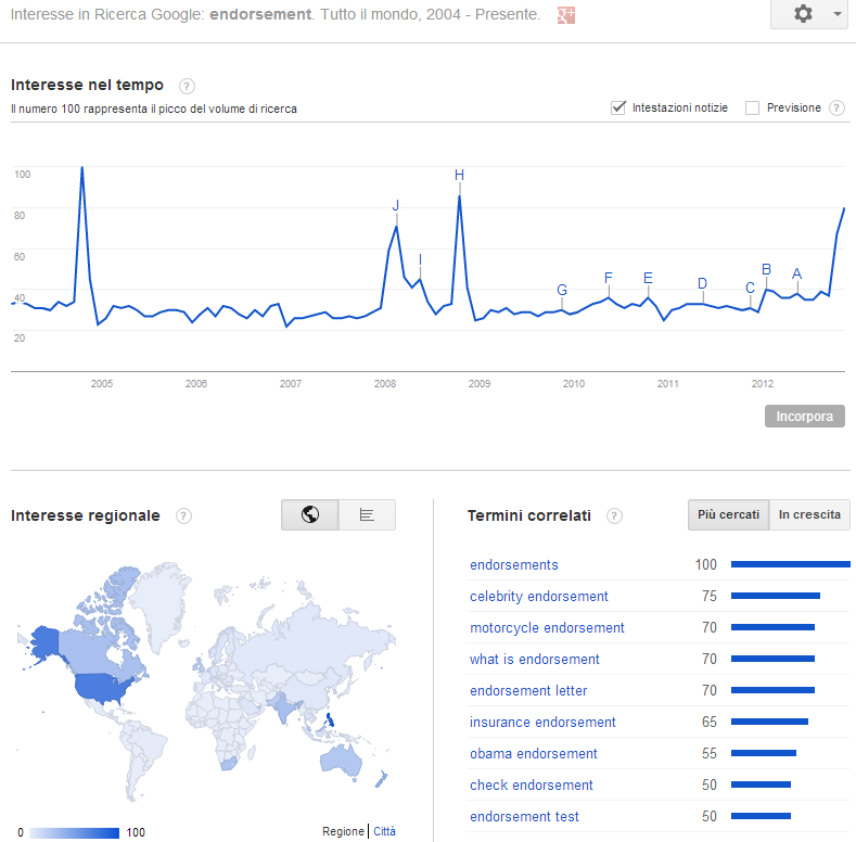 Web Pillole A Piccole Dosi Per Tutti La Parola Del Mese Endorsement La Traduzione Di Endorsement Ed Il Significato Di Endorsement