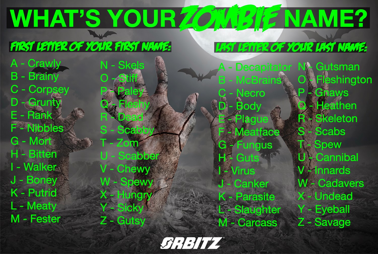 Zombob's Zombie News and Reviews What's your zombie name?