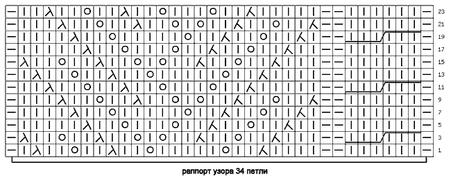 Как вязать спицами ажурные узоры по кругу Как вязать спицами ажурные узоры по кругу