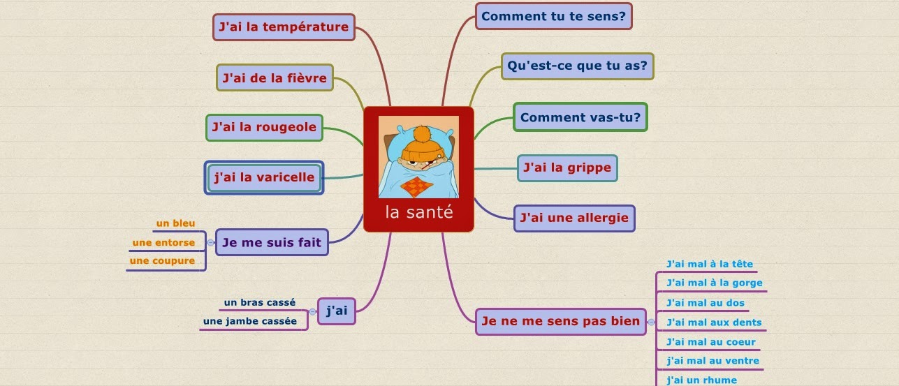 Parler avec des meuf en ligne