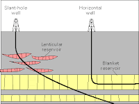 slant_and_horizontal_drill_diagram+%281%29.gif