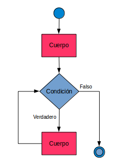 edupython dónde quedó el