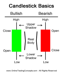 Forex identifying support and resistance