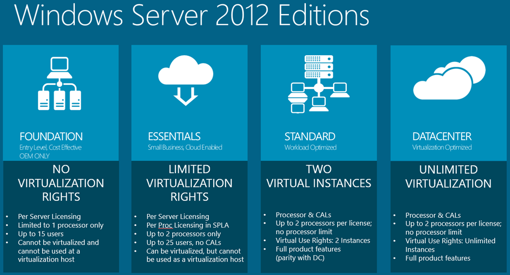 Update failed windows server 2012 R2 - Experts Exchange