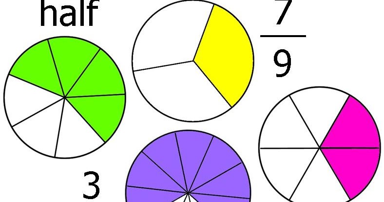 Fraction of your Life