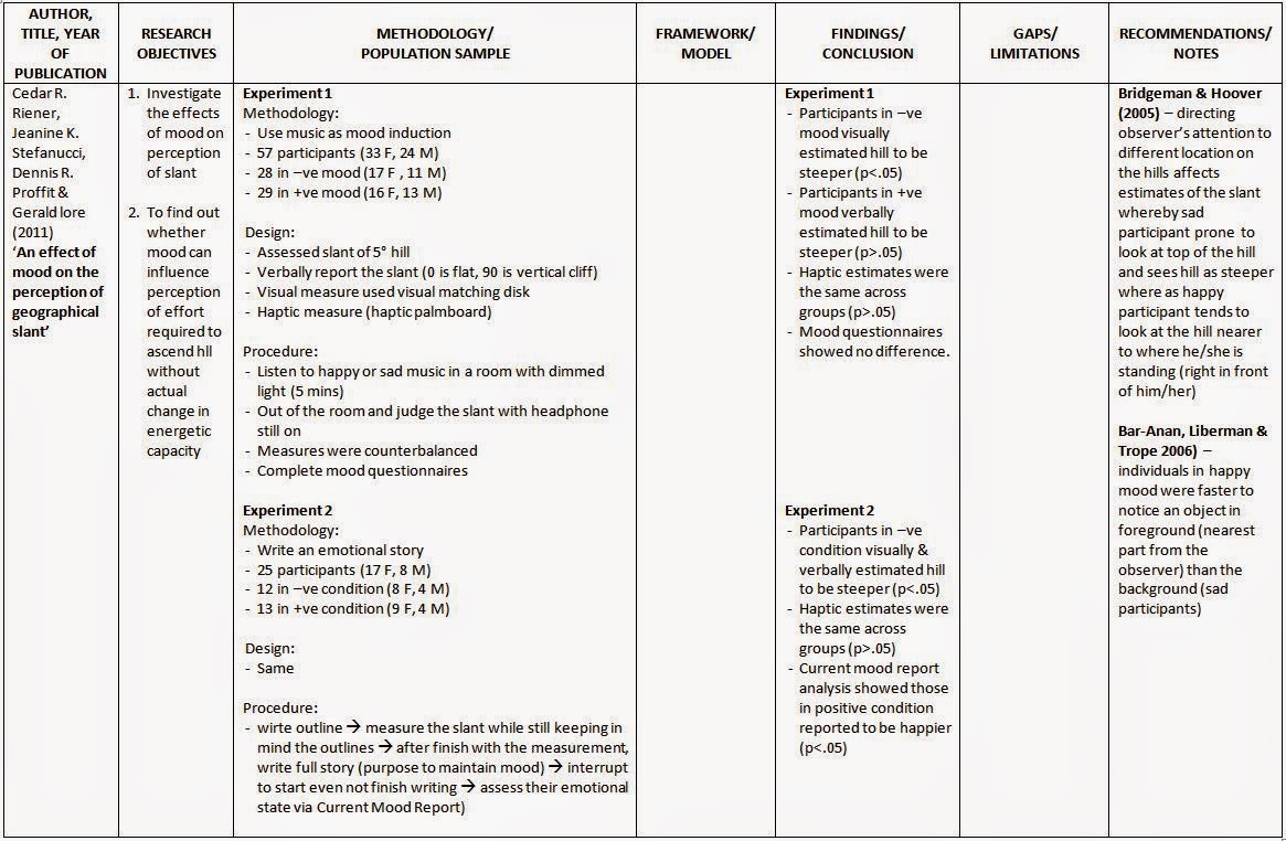 Macam mana nak buat literature review picture