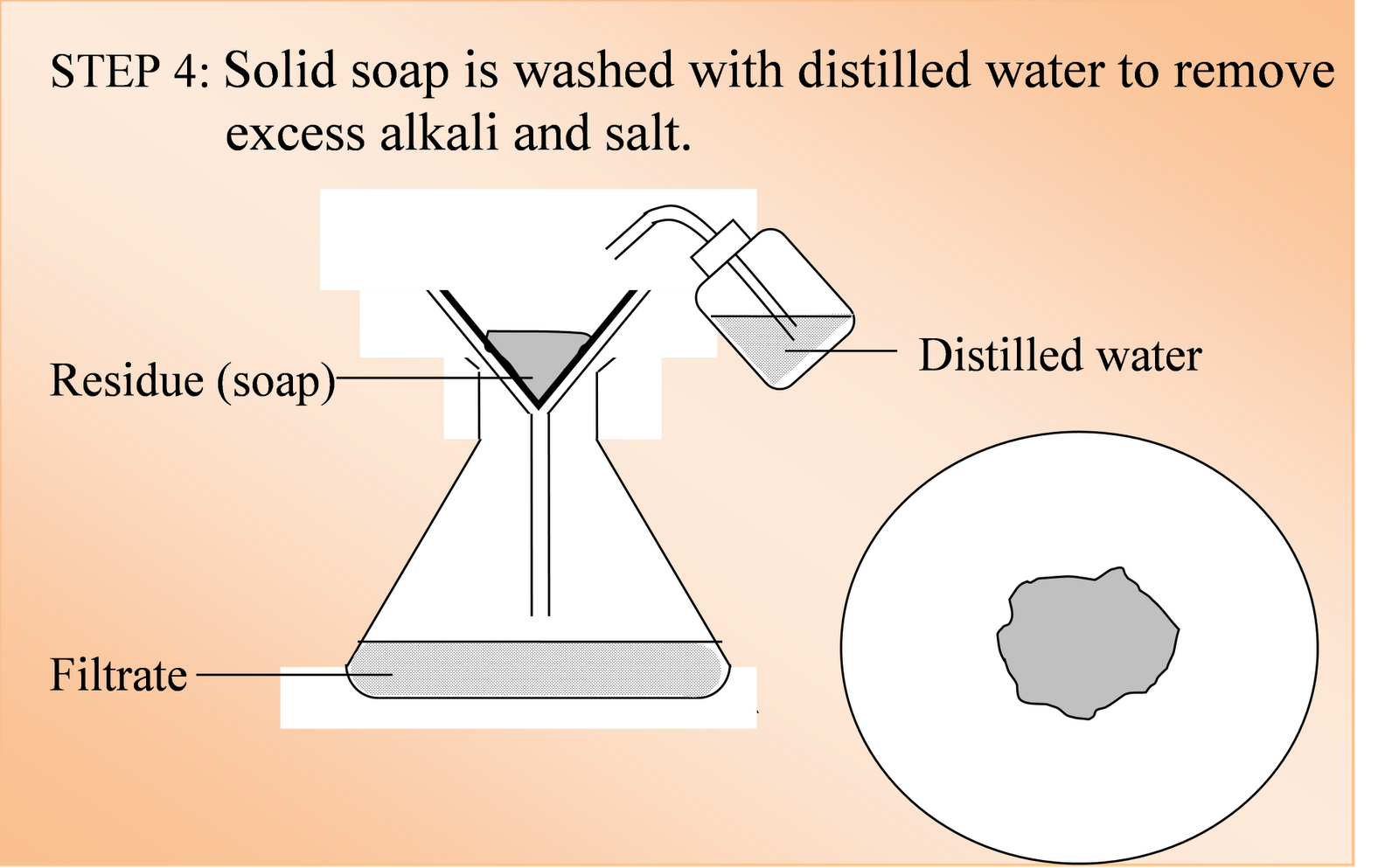 semuamungkinpasalkemistrydankehidupanmanusia HISTORY AND PREPARATION