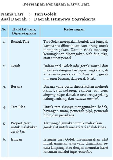Belajar Serbaneka Memperagakan Tari Nusantara Daerah Lain