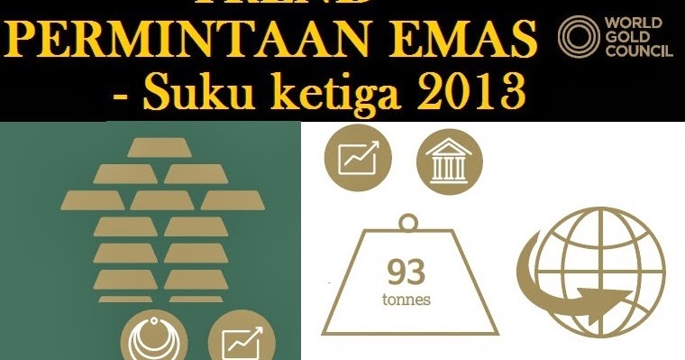 Minda Insan: Permintaan Emas Suku Ketiga 2013 Terus Kukuh