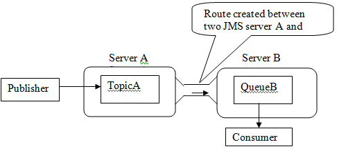 tibco gems pattern tibco gems pattern