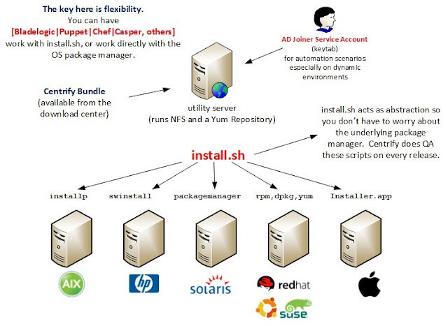 Software