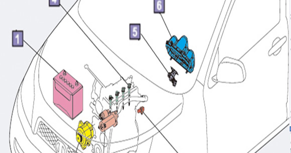 Menggambar Teknik Kelistrikan Baterei pada mobil