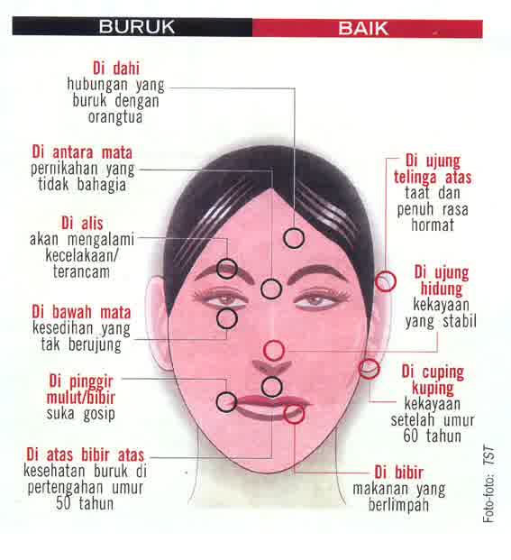 Emang Cewek Saja yang 'Manis' Punya Tahi Lalat di Atas Bibir Kiri - gUMAM