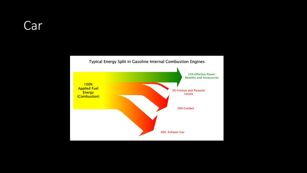 iGCSE Physics: Sankey Diagrams
