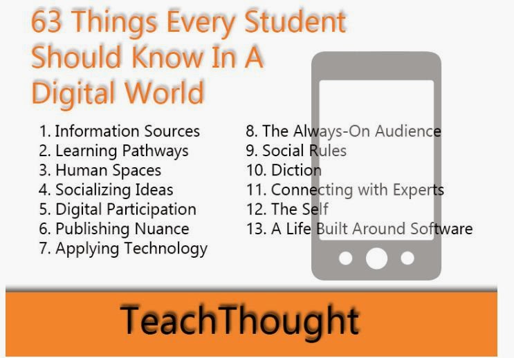 http://www.teachthought.com/technology/63-things-every-student-should-know-in-a-digital-world/