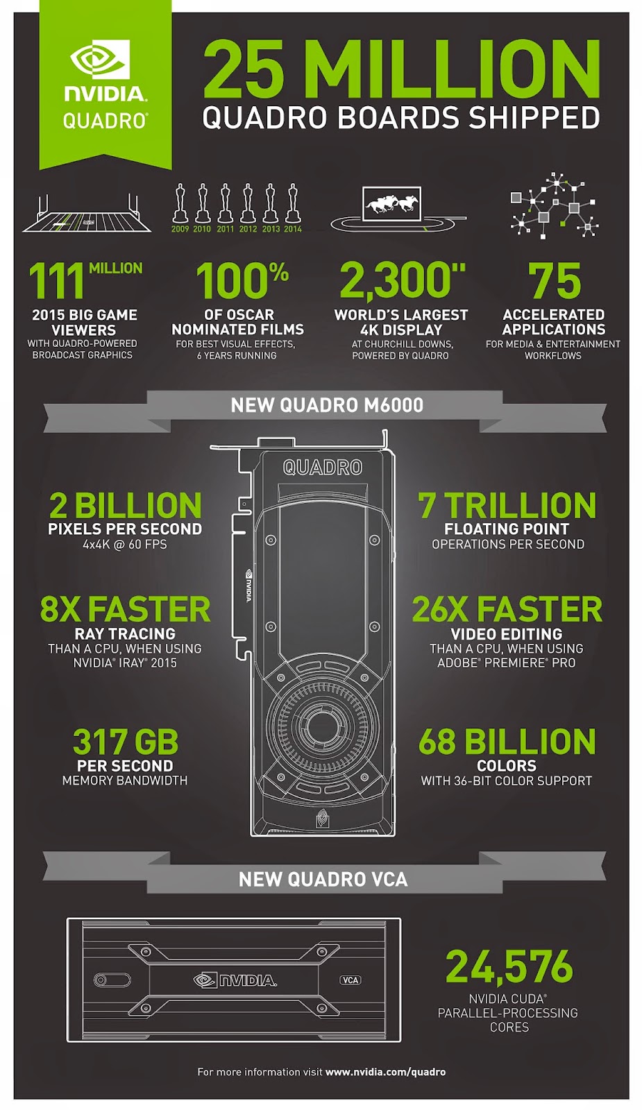 nVidia® Quadro® nVidia® Quadro®