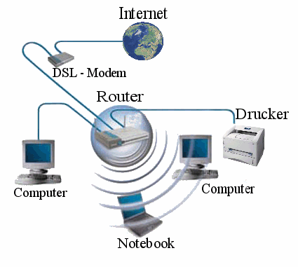 Pengertian Ethernet on Pengertian Lan