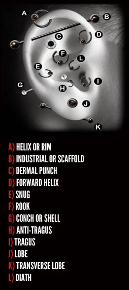 Ear Piercing Styles ! - Beauty and Trends