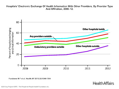 Cost Effectiveness of Health Information Exchanges Cost Effectiveness of Health Information Exchanges