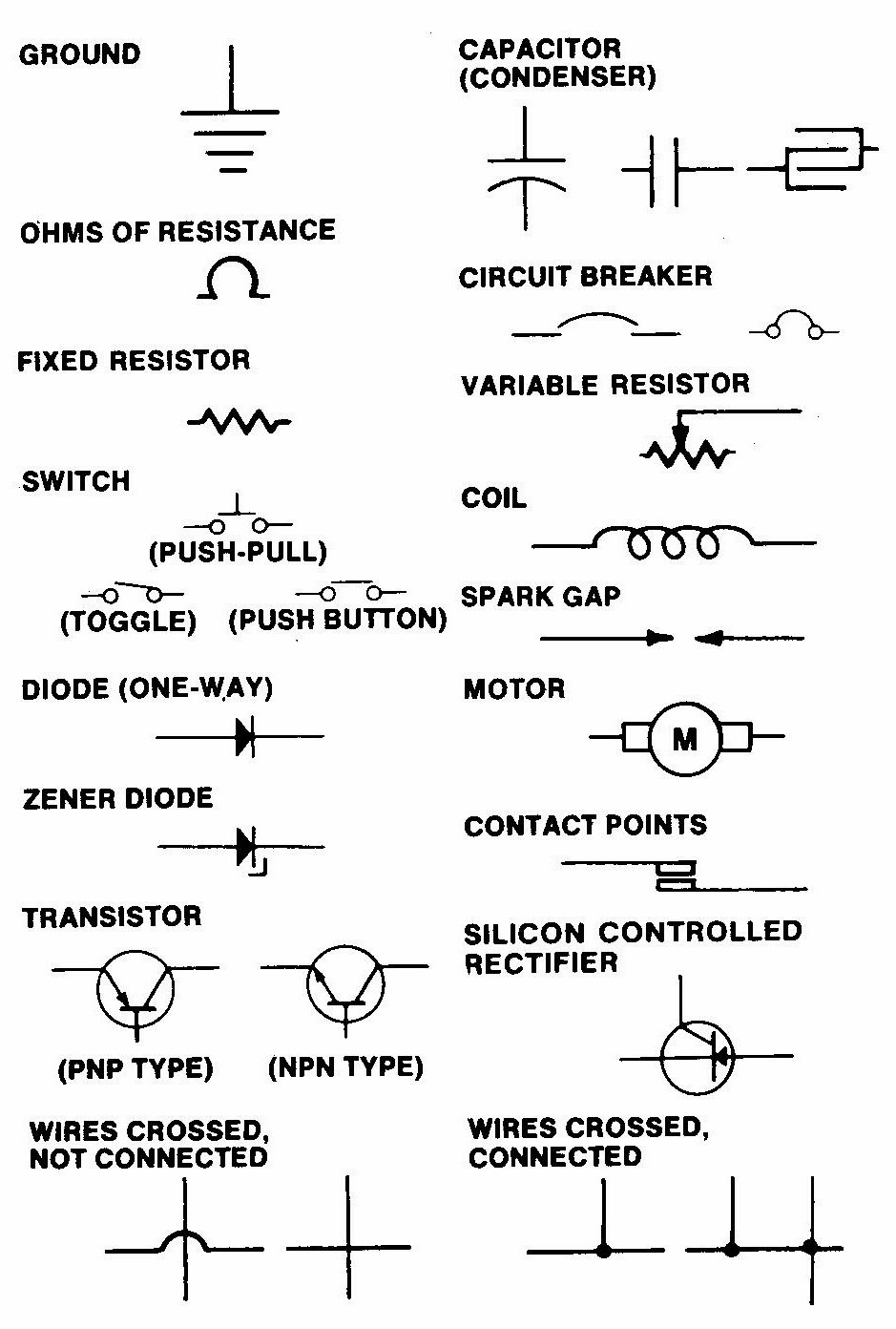 Best Electrical Wiring For Vehicles 2025