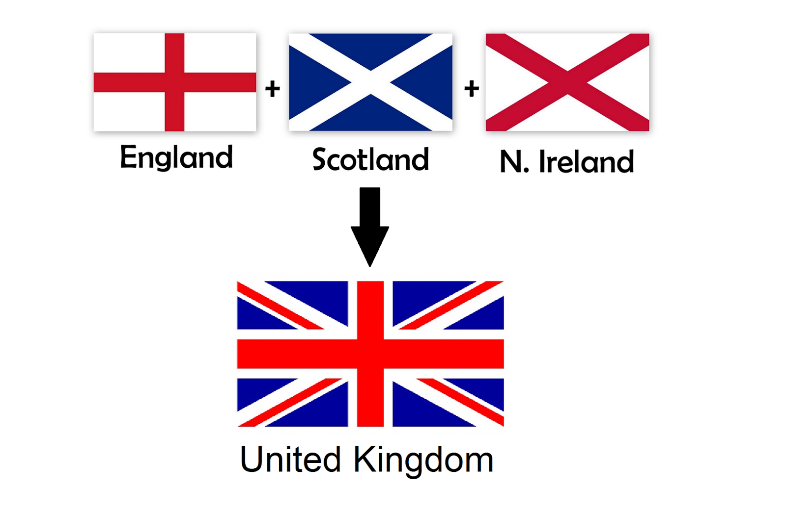 Click on: THE UNION JACK