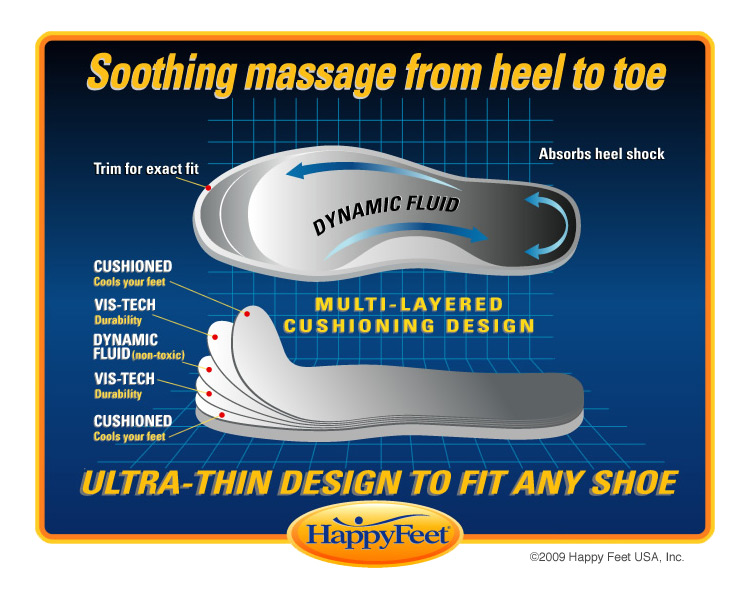 Happy Feet Insoles Review and Giveaway Rita Reviews