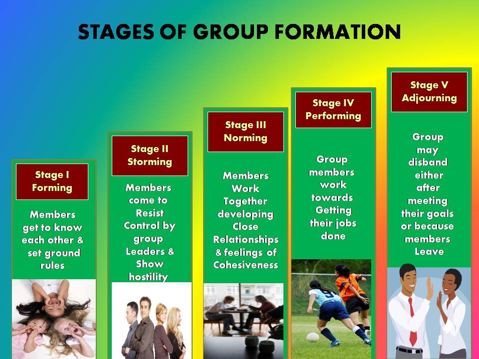 Group Development The Formation of Informal Work