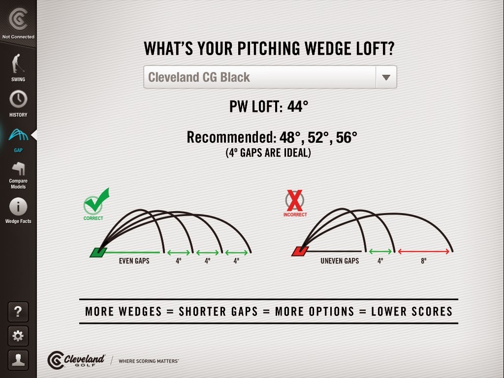 American Golfer Cleveland Golf Introduces New Wedge Analyzer Fitting