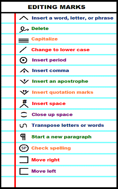 Punctuation errors meaning picture