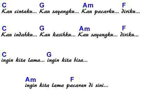 Serba Serbi Chord Kunci Lagu Neng Nong Neng Cipt M Ridho