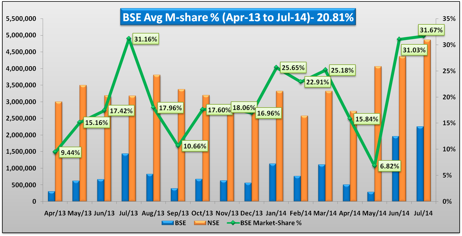 algo trading strategies india