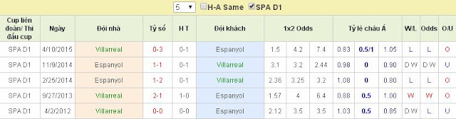 [Image: Villarreal2.jpg]