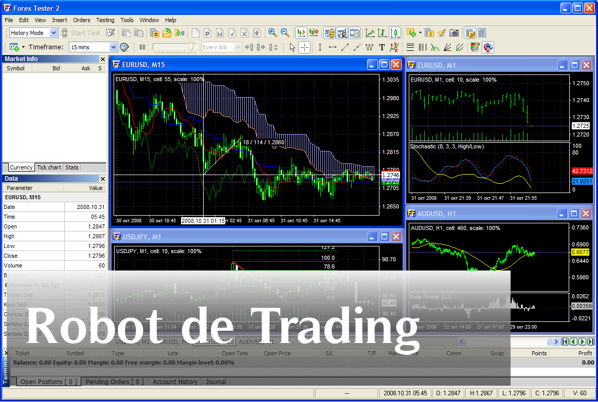 Estrategia martingala forex