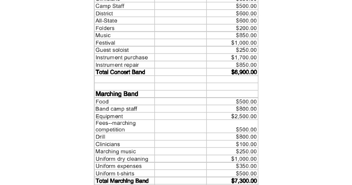 Facilities Budget Template DocTemplates