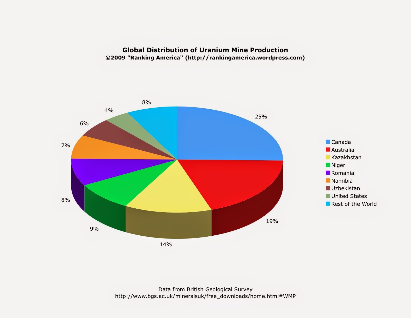 ★☢☠☢ URANIUM PLUTONIUM NUCLEAR MOX WASTE POWER PLANT MINING BOMBS