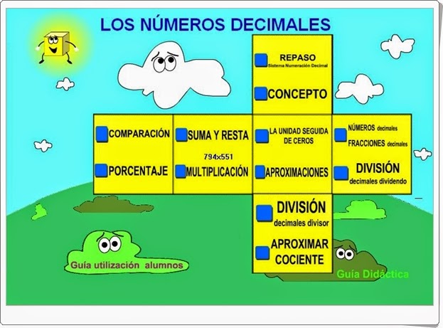 http://recursosdigitalesdidacticos.blogspot.com/2011/11/el-sistema-de-numeracion-decimal.html