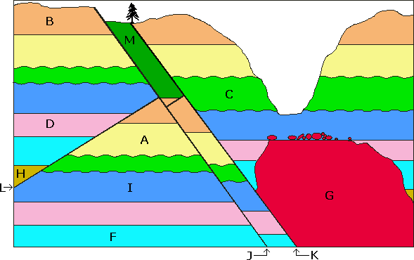 relative dating techniques geology