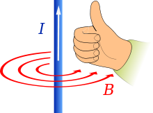 right hand rule physics