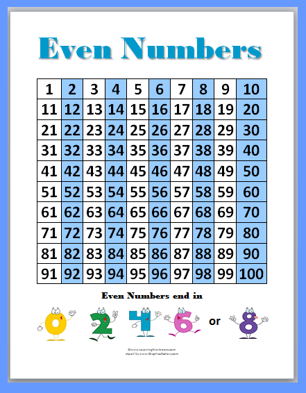 Prime And Odd Numbers Chart