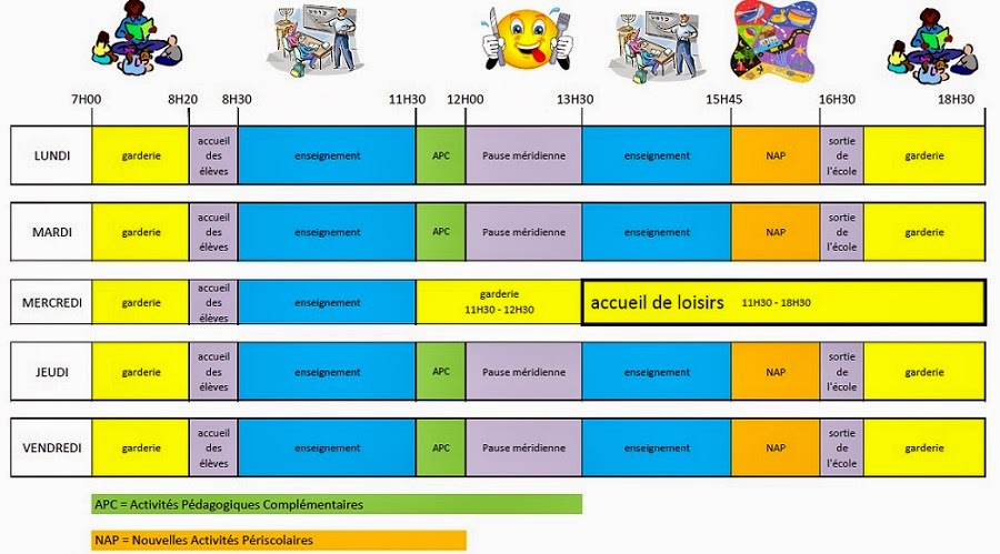 activites periscolaires exemples